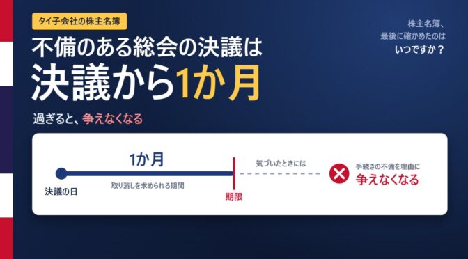 不備のある総会の決議は、決議の日から1か月を過ぎると手続きの不備を理由に争えなくなることを示す図