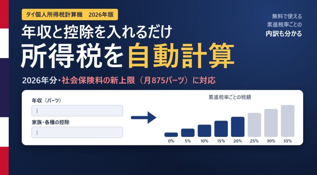 タイ個人所得税計算機(2026年版)。年収と控除を入れるだけで所得税を自動計算し、累進税率(0%〜35%)ごとの税額の内訳も分かる。社会保険料の新上限(月875バーツ)に対応